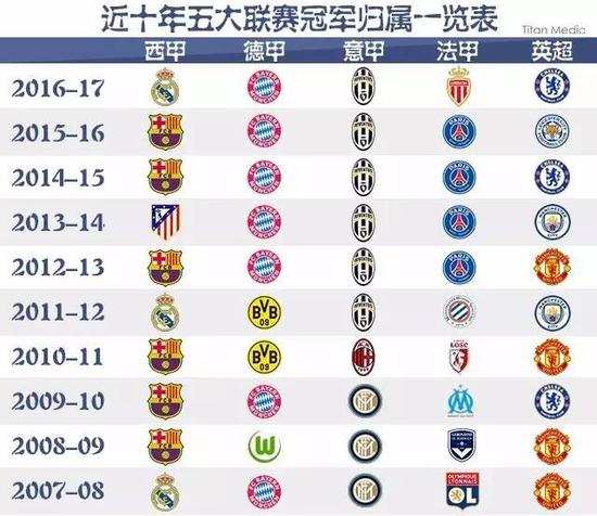 需要的不仅